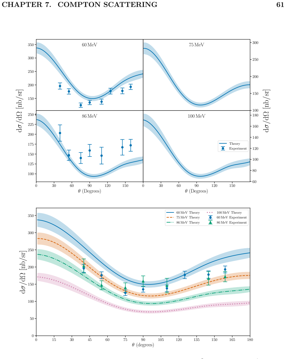 Figure 7.7
