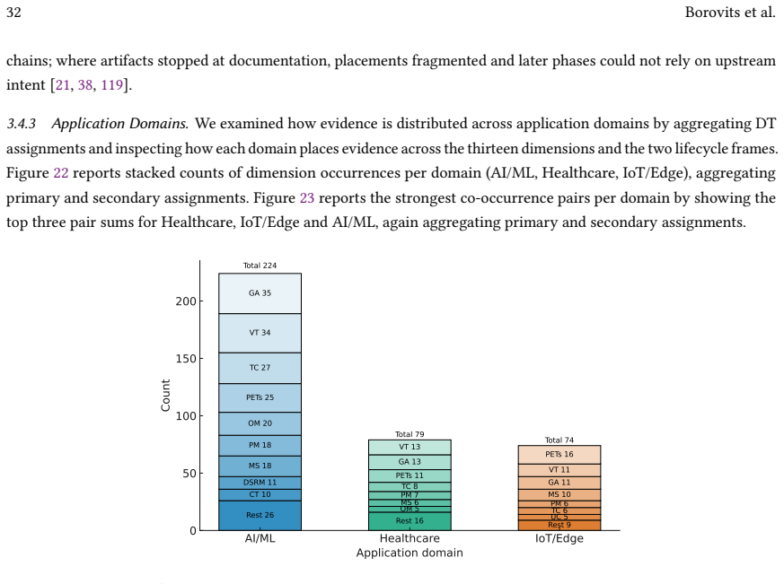 Figure 22