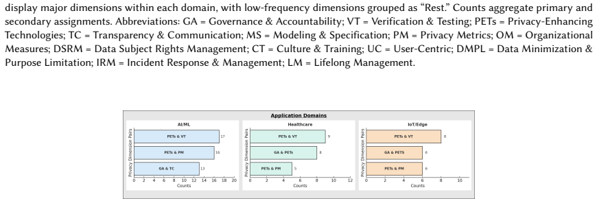 Figure 23
