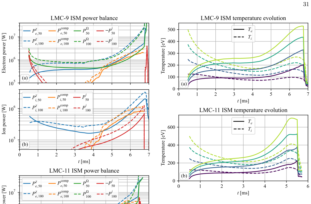 Figure 28