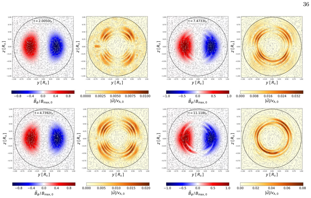 Figure 12