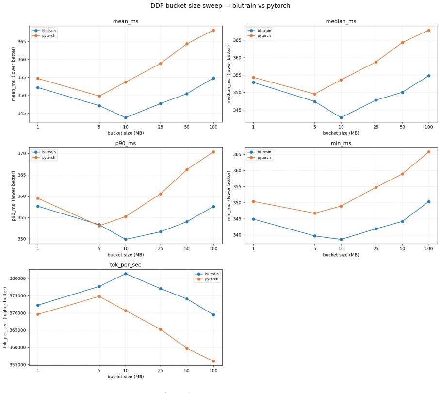 Figure 35