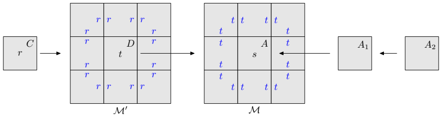 Figure 8