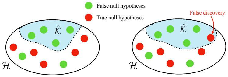 Figure 2.2