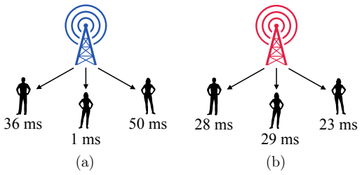 Figure 4.2