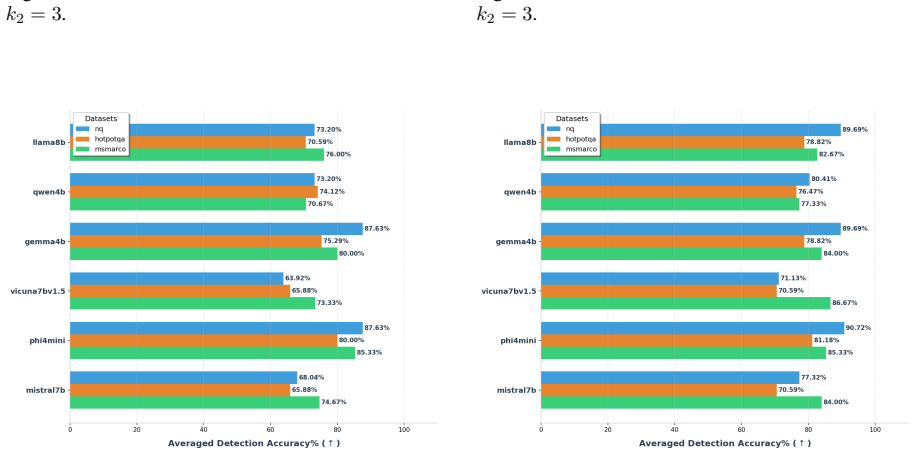 Figure 28