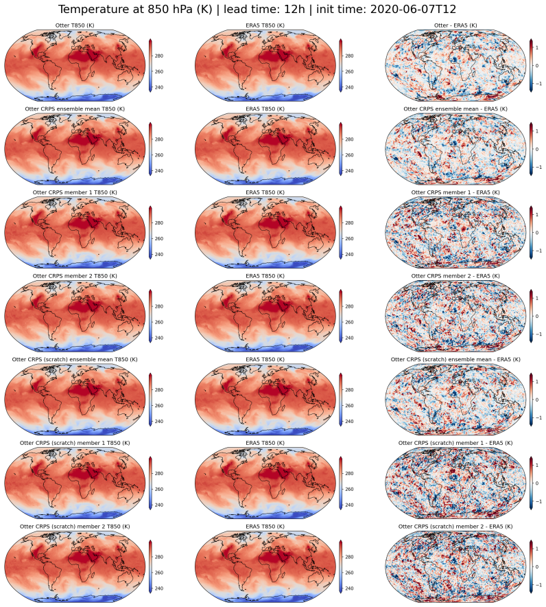 Figure 21