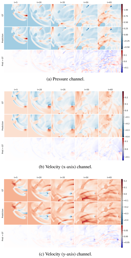 Figure 28