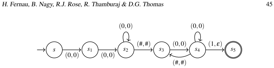Figure 8