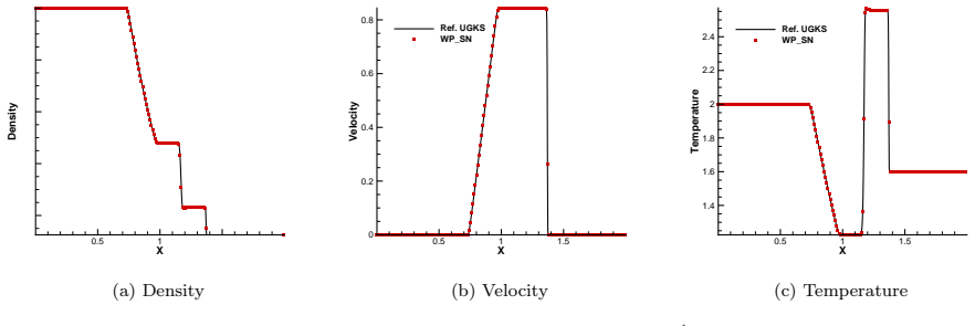 Figure 7