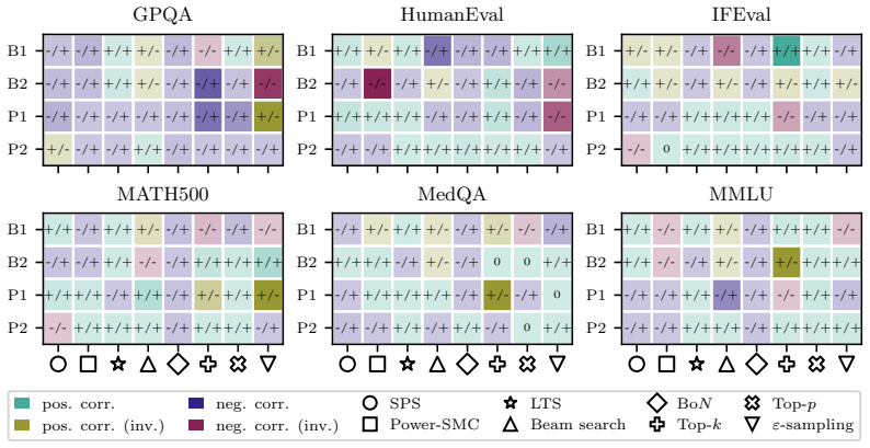 Figure 29