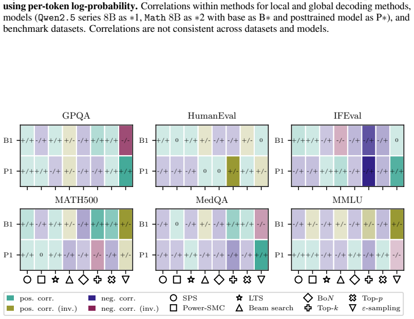Figure 30