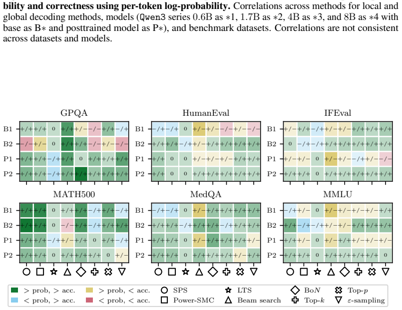 Figure 32