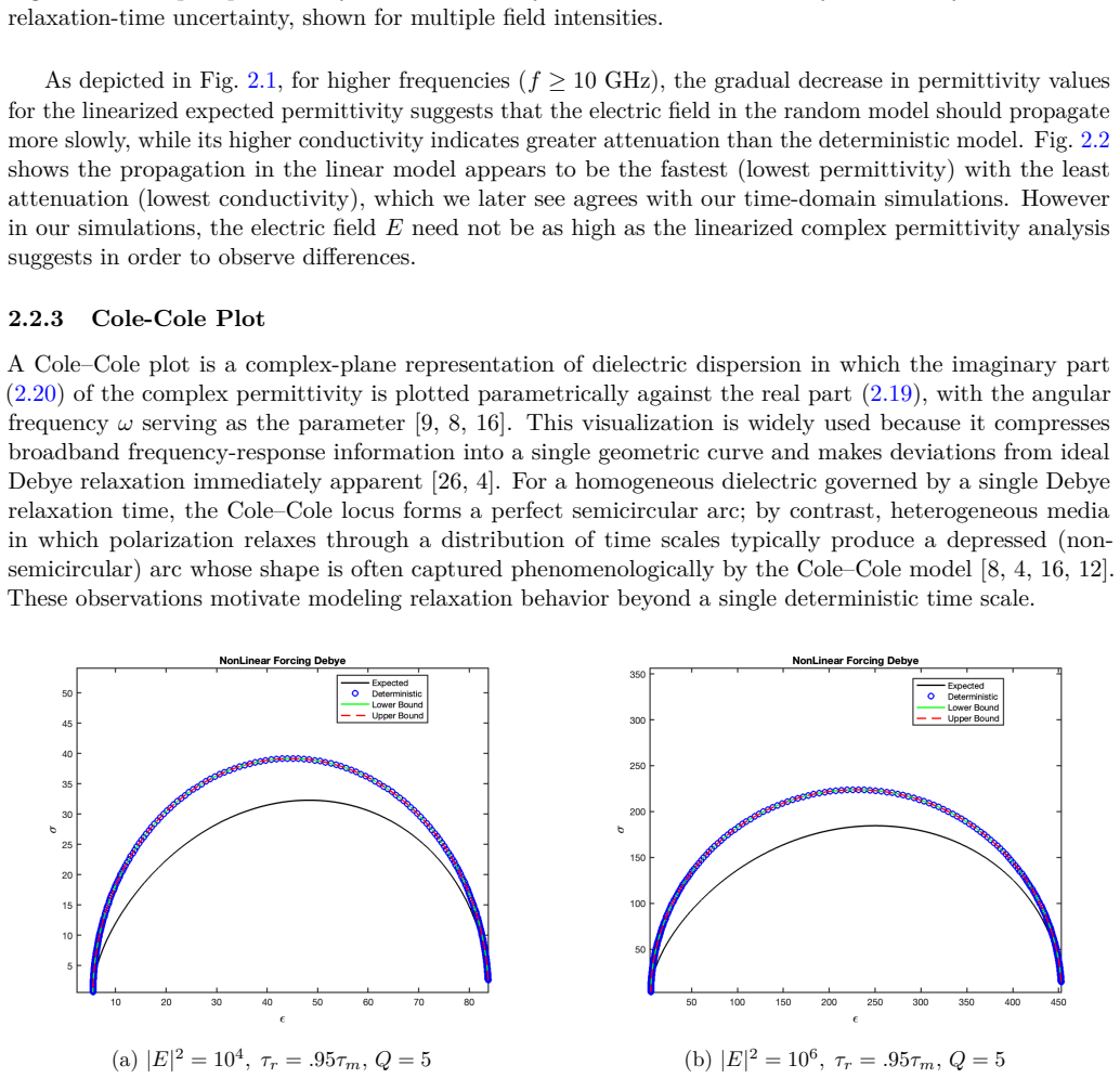 Figure 2.3