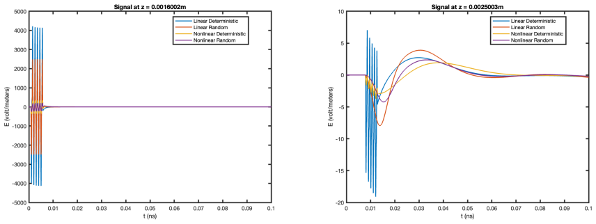 Figure 5.4