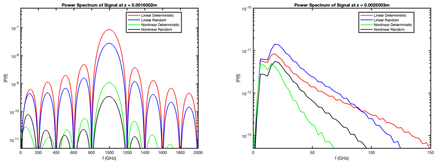Figure 5.6