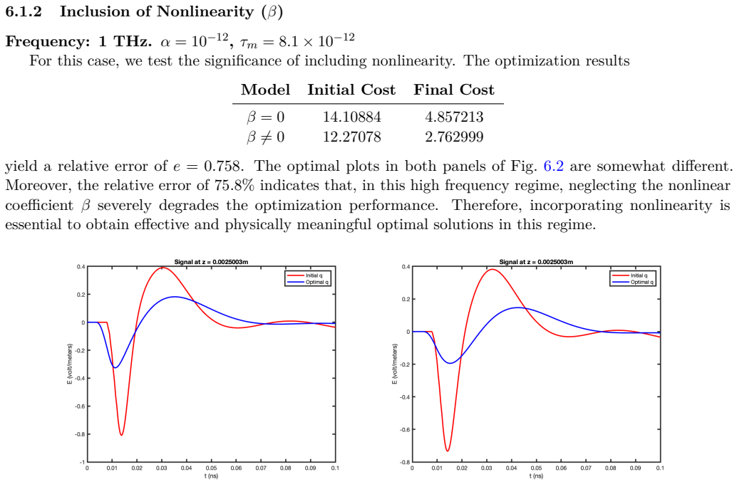 Figure 6.2