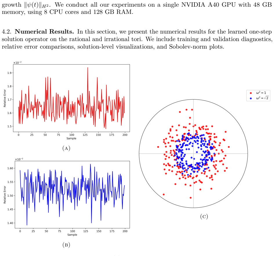 Figure 4.2
