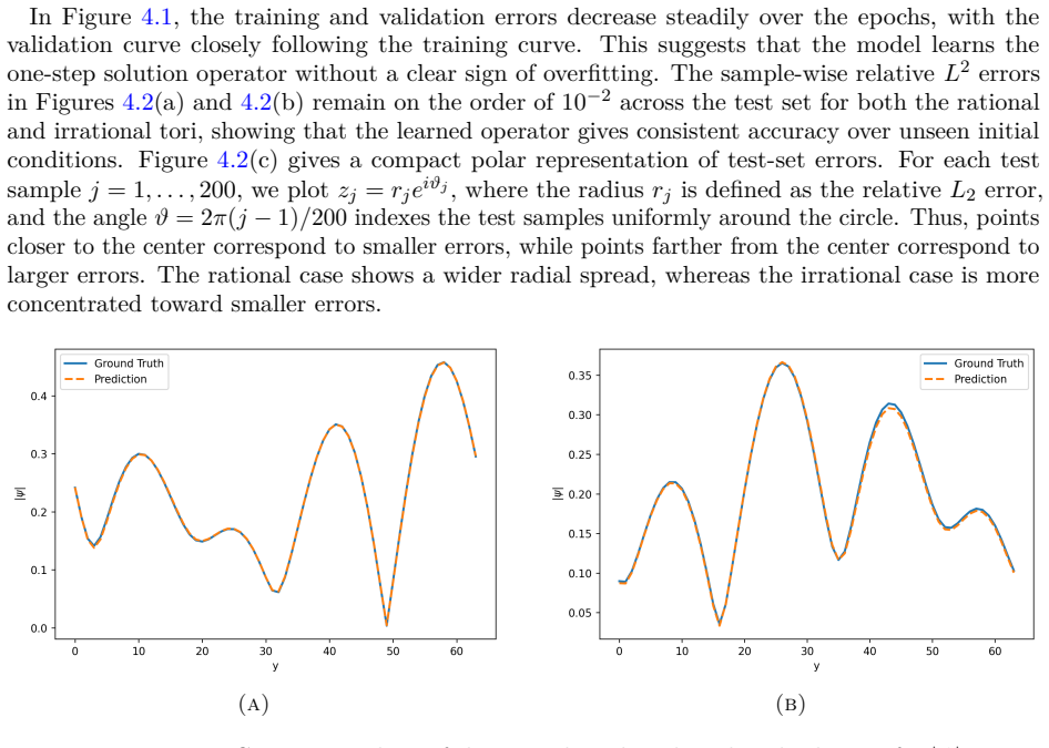 Figure 4.4