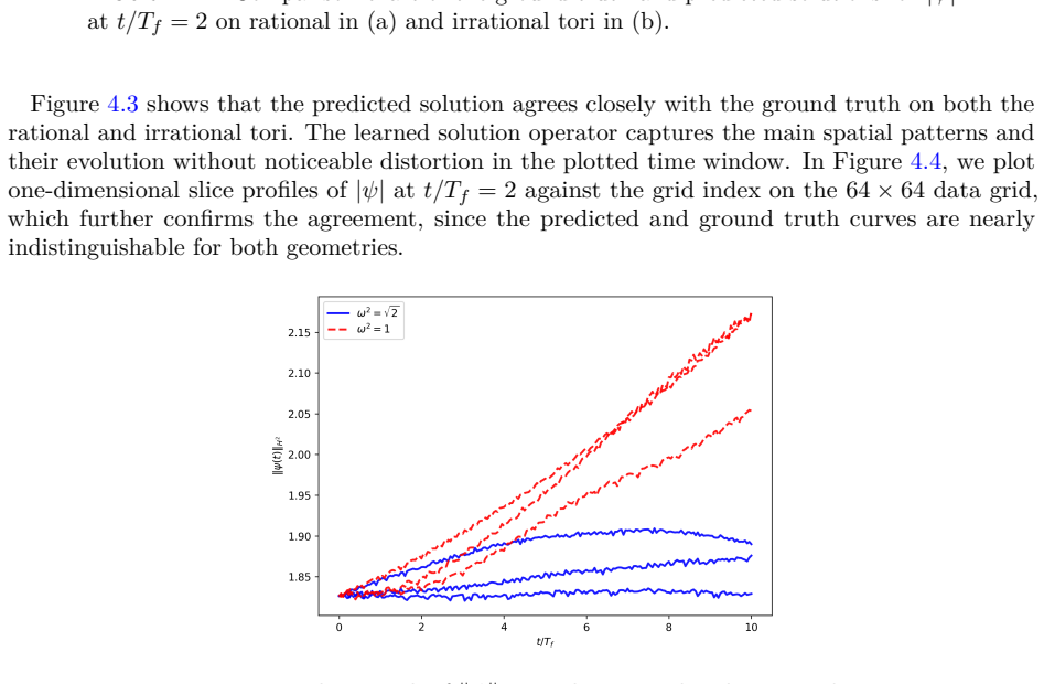 Figure 4.5