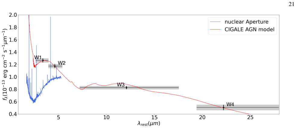 Figure 17