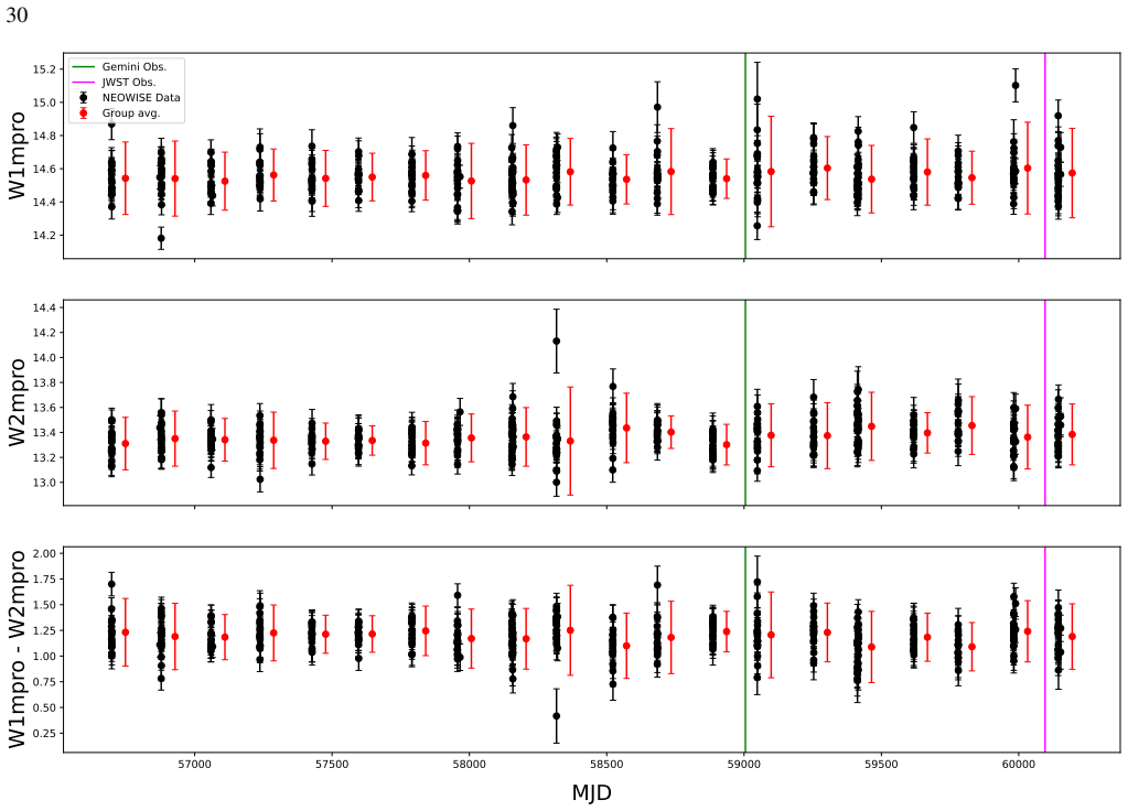 Figure 22