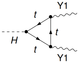 Figure 22