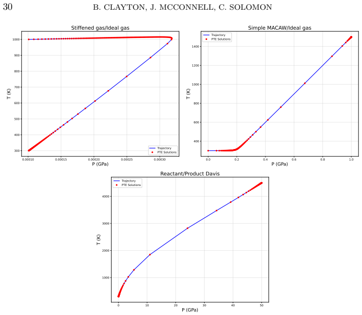 Figure 7.3