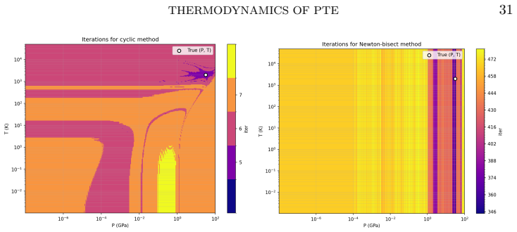 Figure 7.4