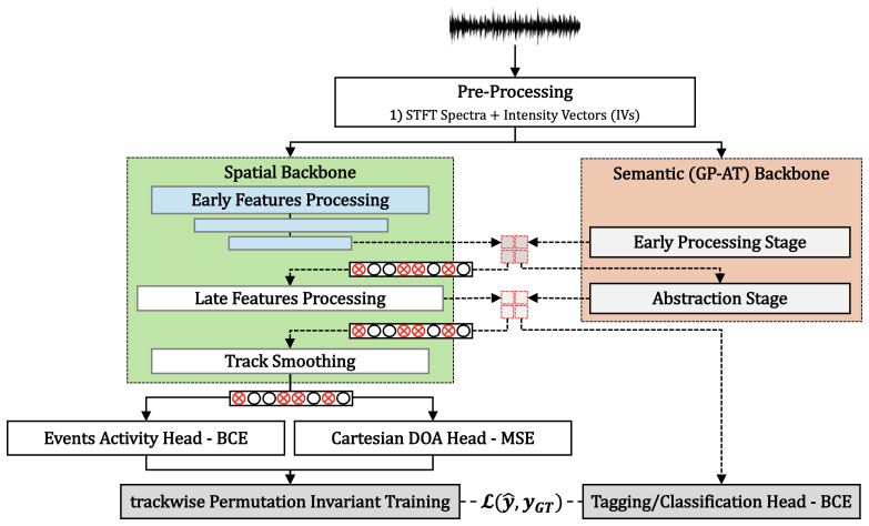 Figure 25