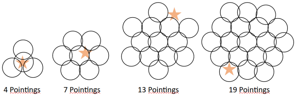 Figure 27