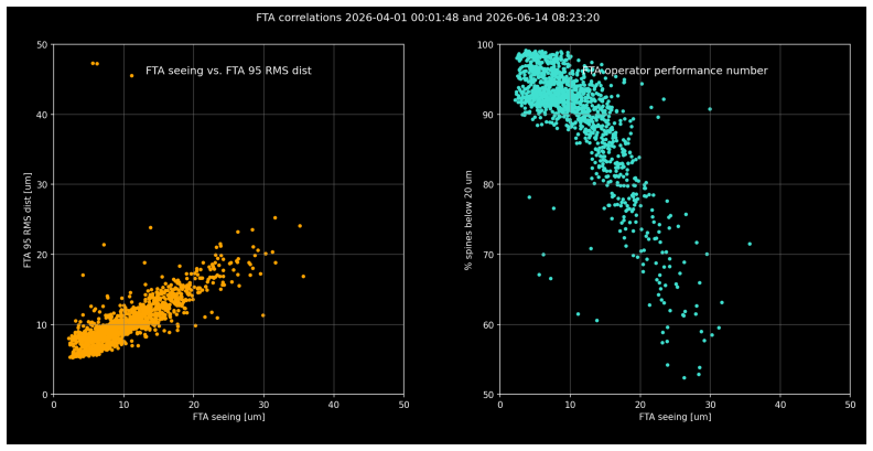 Figure 35