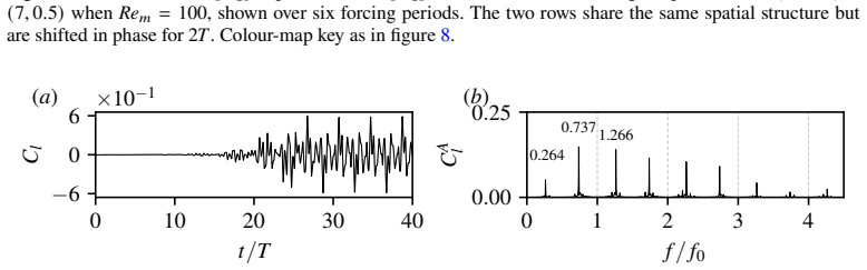 Figure 12