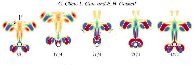 Figure 13