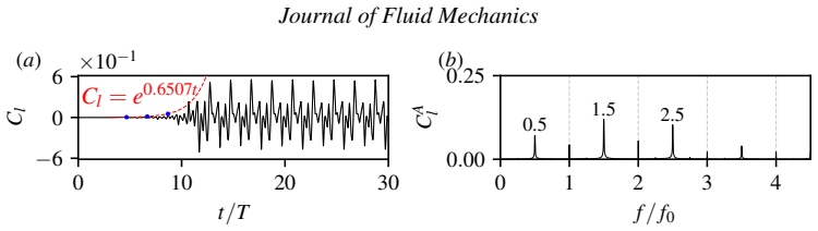 Figure 14