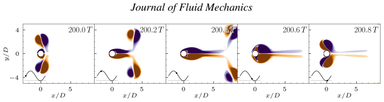 Figure 17