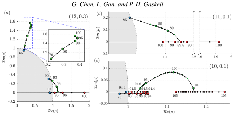 Figure 18
