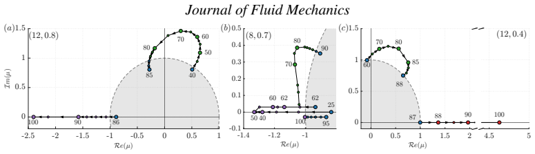Figure 21