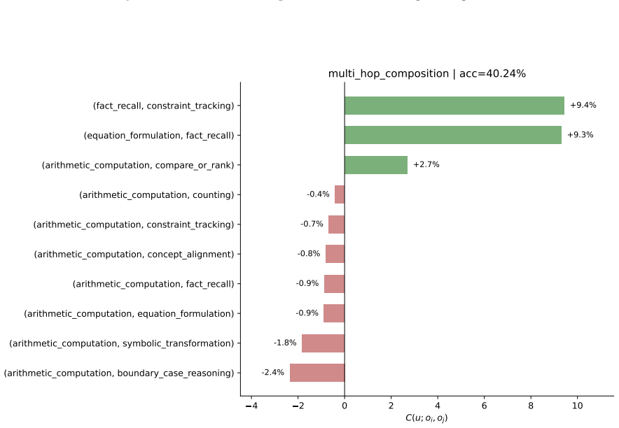Figure 22