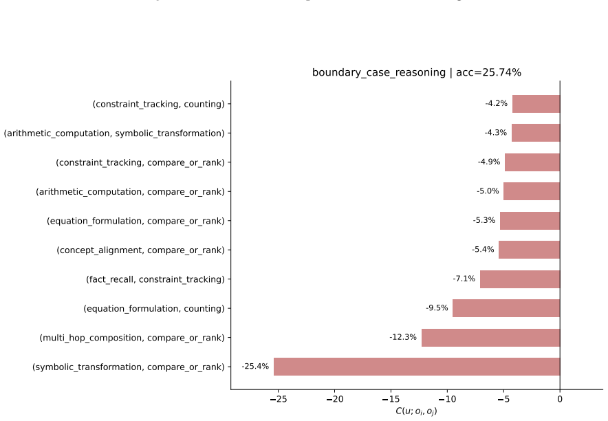 Figure 28