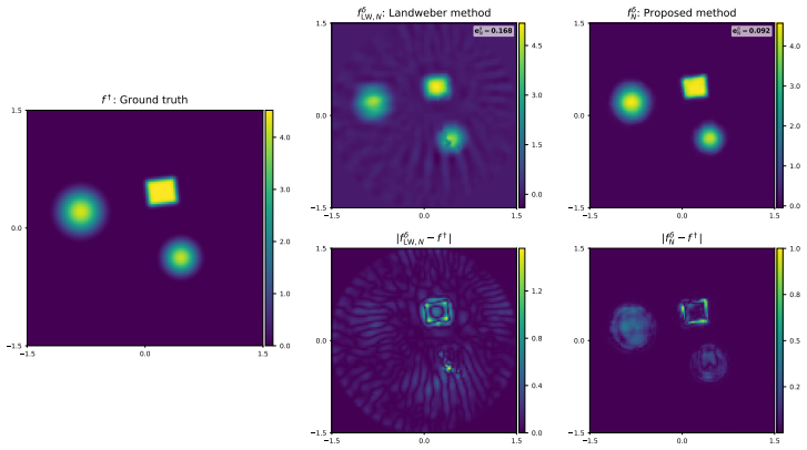Figure 6