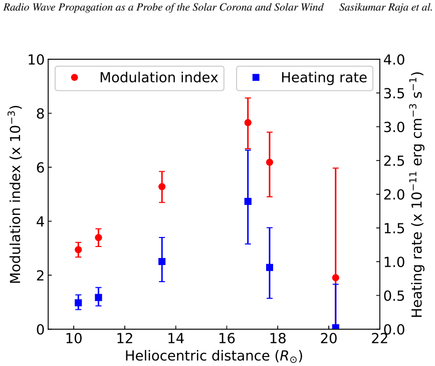 Figure 13