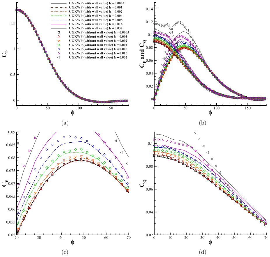 Figure 12