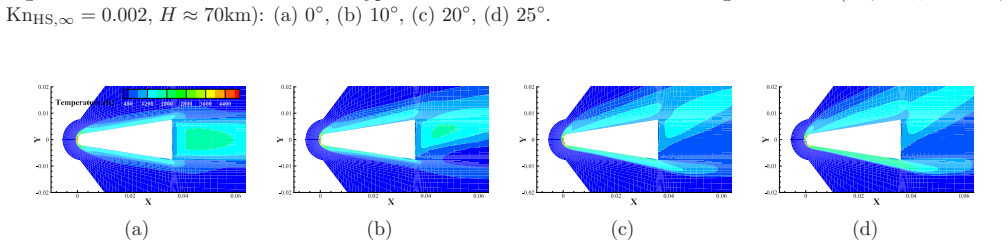 Figure 22