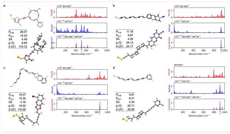 Figure 19