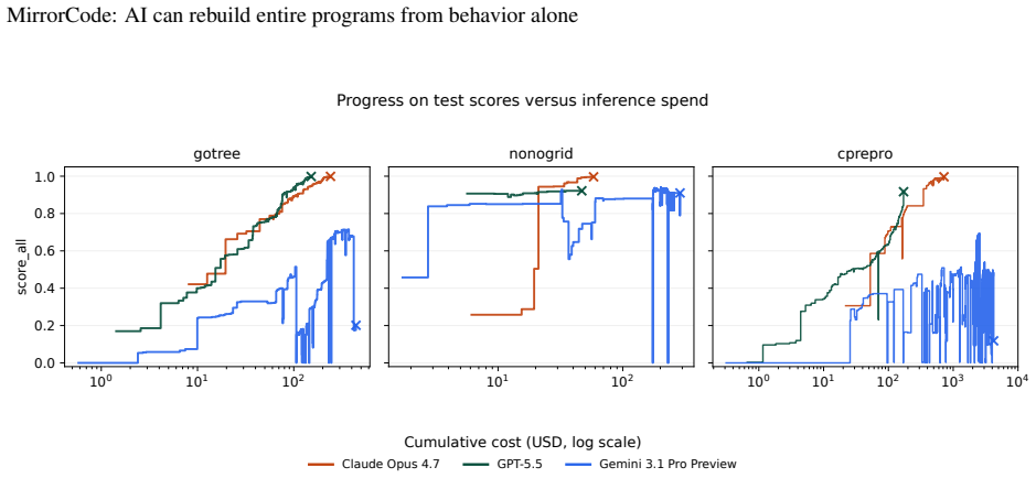 Figure 8