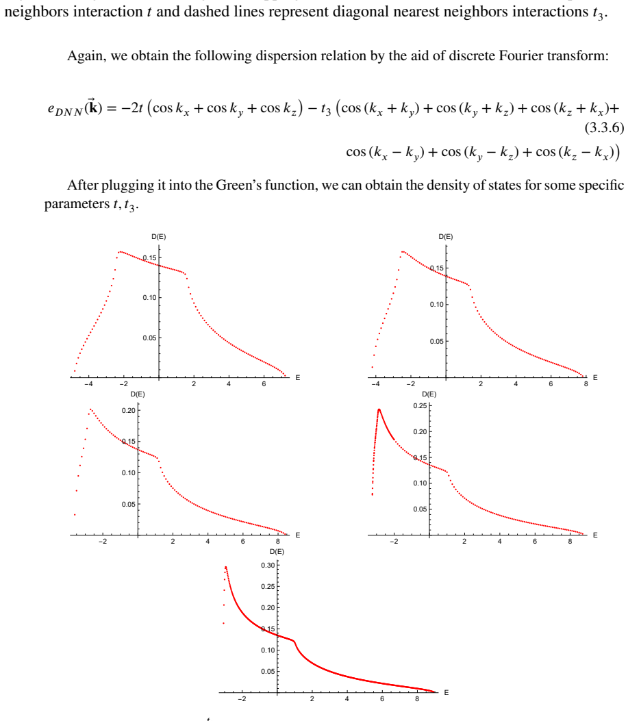 Figure 8