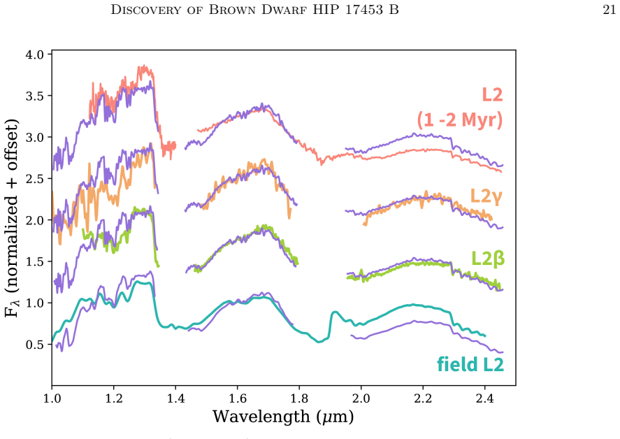 Figure 13