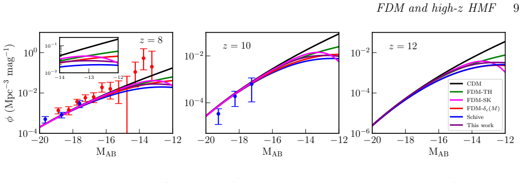 Figure 9