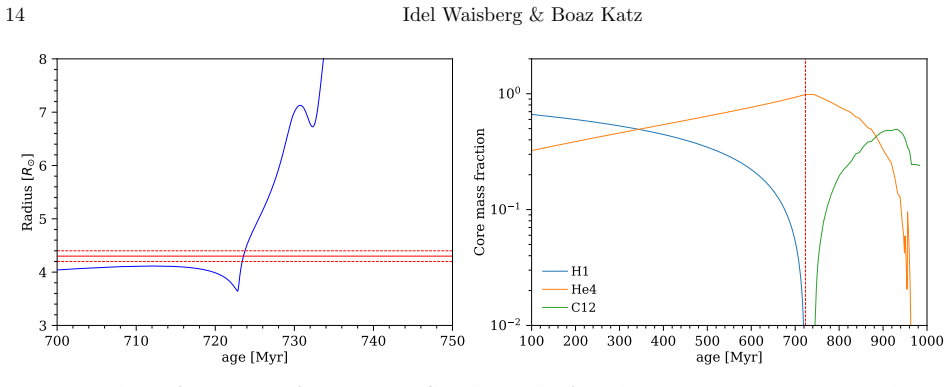 Figure 12